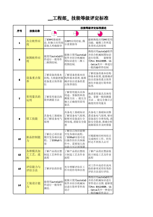 工程部-间接管理人员技能矩阵表