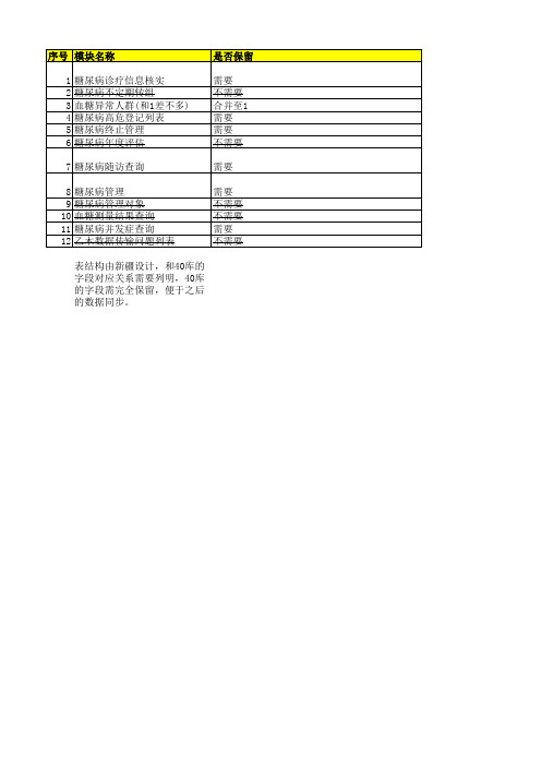 糖尿病管理系统各功能