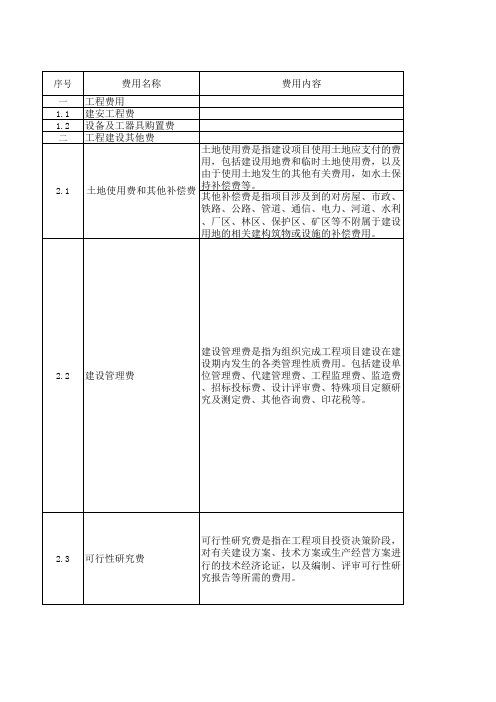 建设项目投资估算表