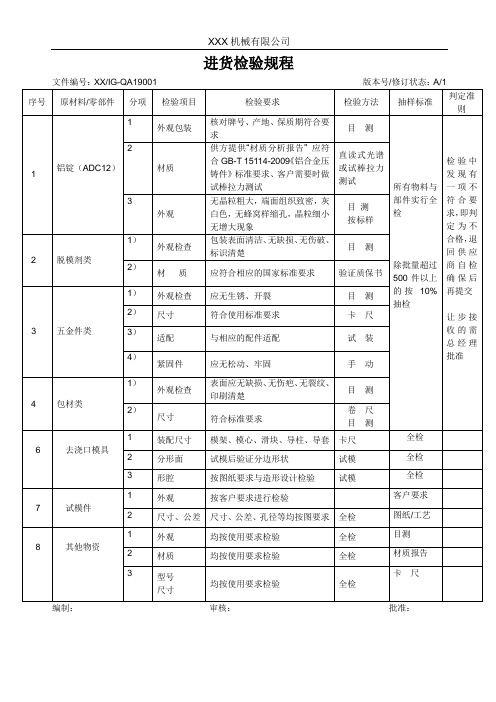 进货检验规程