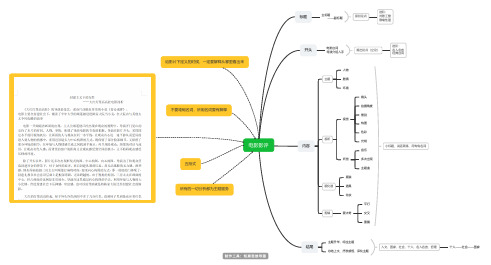 电影影评(框架)思维导图