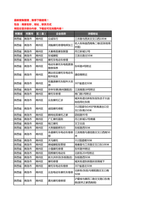 新版陕西省商洛市商州区摩配企业公司商家户名录单联系方式地址大全42家