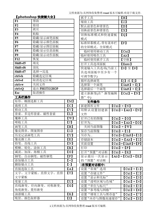 PHotoshopPS快捷键大全表格汇总共4页可打印