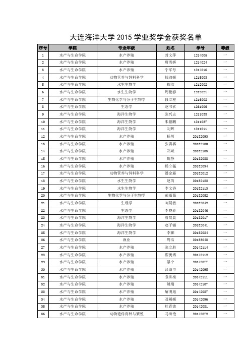 大连海洋大学2015学业奖学金获奖名单