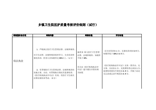 乡镇卫生院绩效考核细则范文