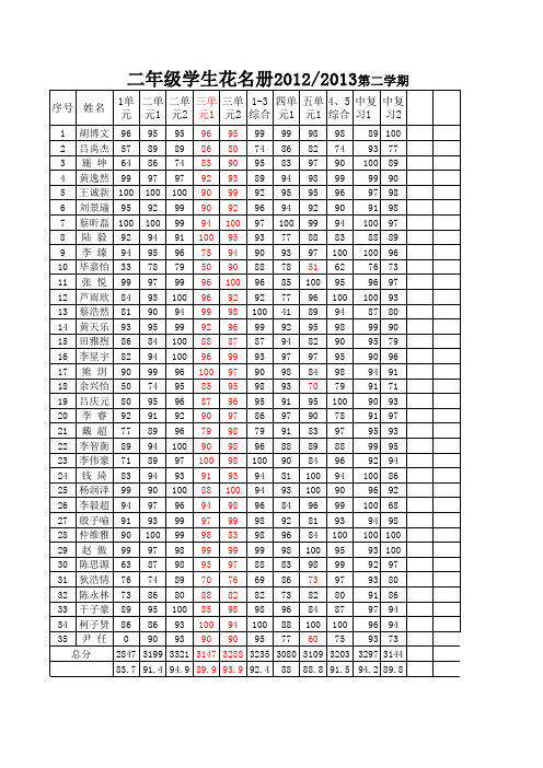 二年级学生成绩单、体育