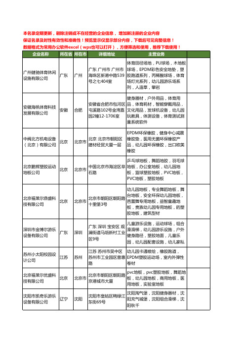 新版全国幼儿园塑胶工商企业公司商家名录名单联系方式大全359家