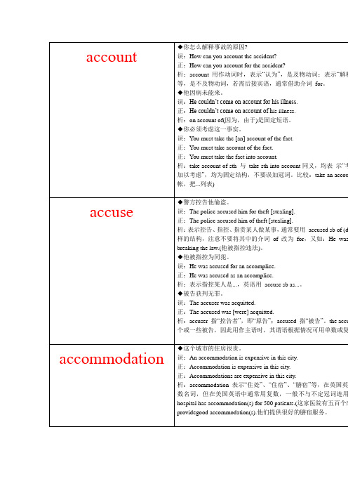 英语词汇正误辨析 (6)