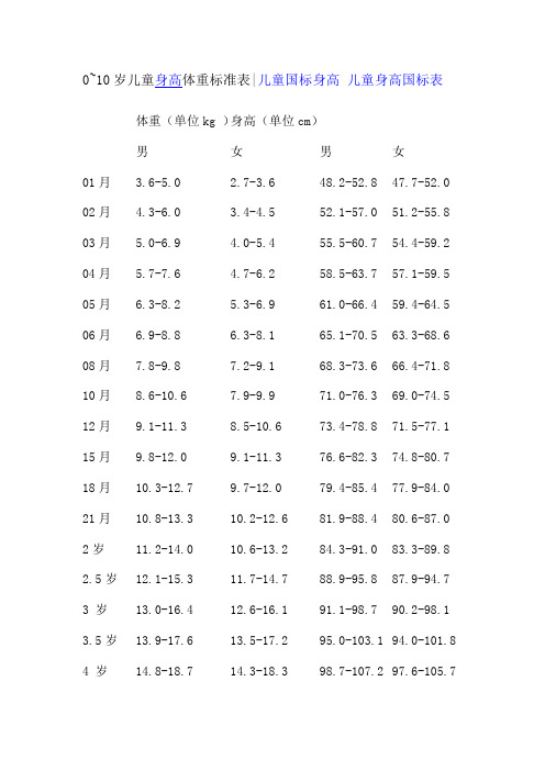 儿童国标身高