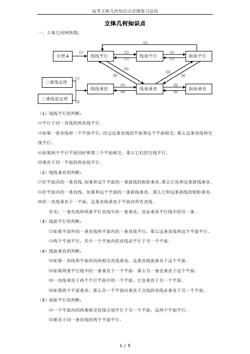 高考立体几何知识点详细复习总结