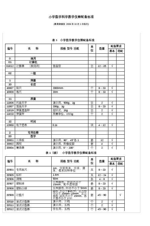 小学数学科学教学仪器配备标准