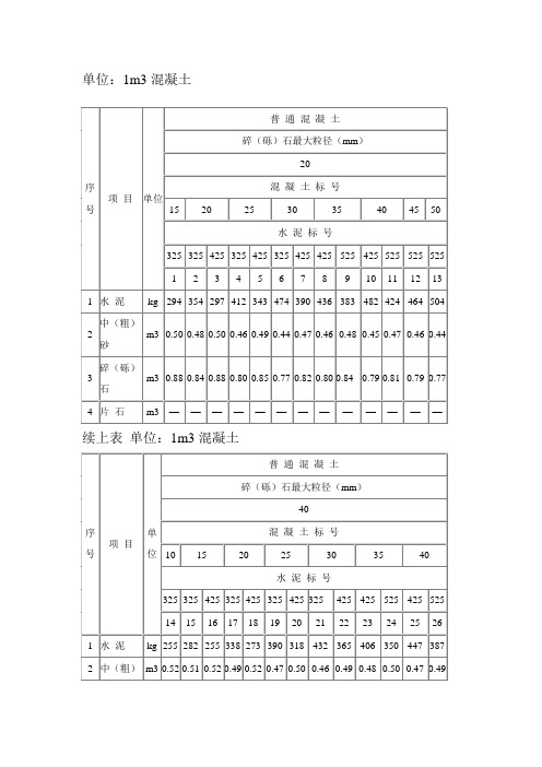 C25 C30等各种标号混泥土配合比