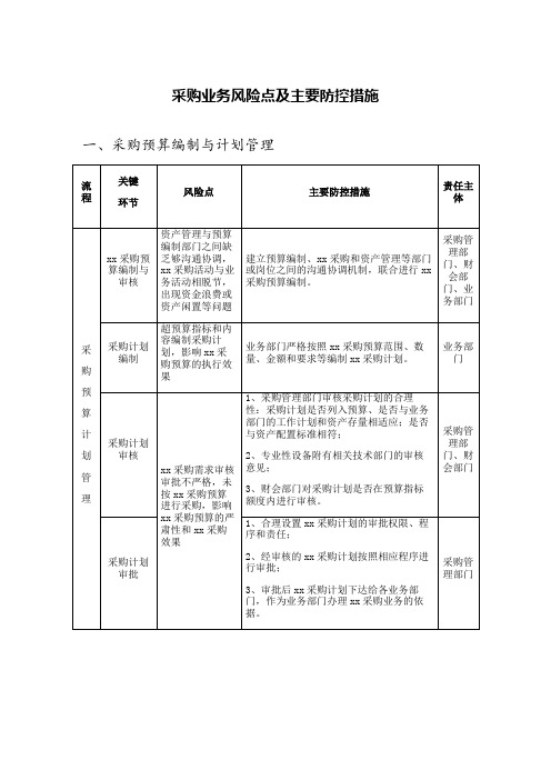 采购业务风险点及主要防控措施(学校、企事业单位规章制度)