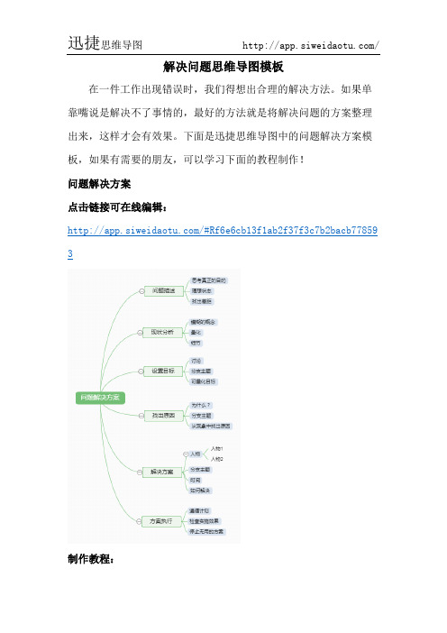 解决问题思维导图模板-迅捷思维导图