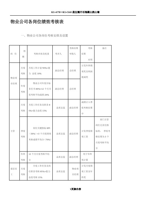 物业公司各岗位绩效考核表