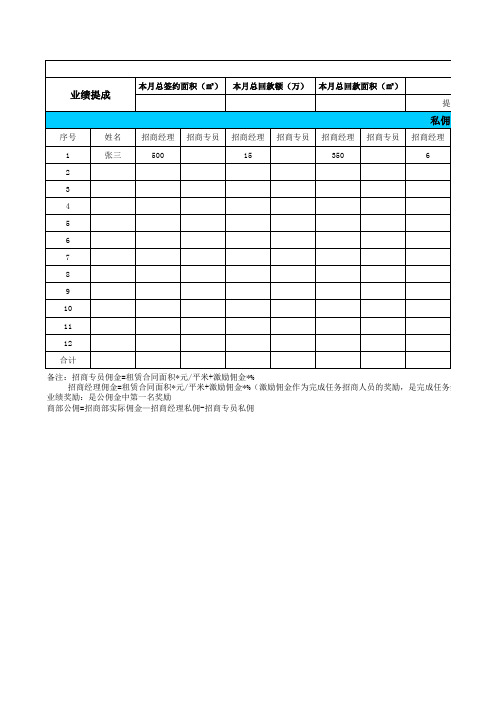 大都汇招商人员绩效工资表格