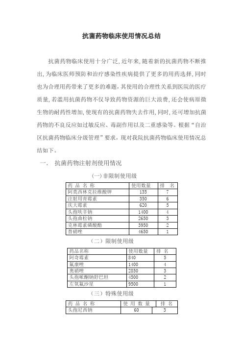 抗生素使用情况总结