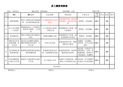 冲床加工硬性指标员工绩效考核表