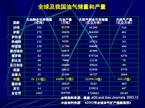 沉积学与能源矿产 第九章  天然气水合物