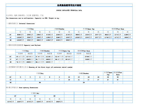 集装箱尺寸表(中文)