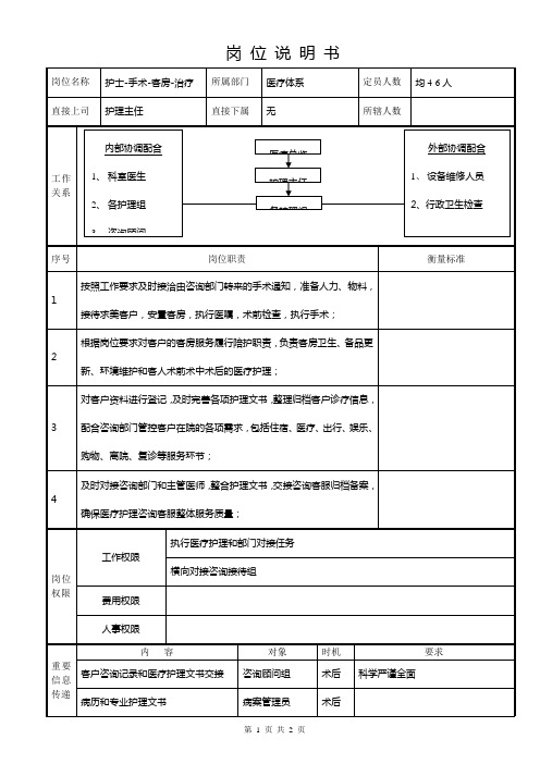 整形医院职责(护士)岗位说明书