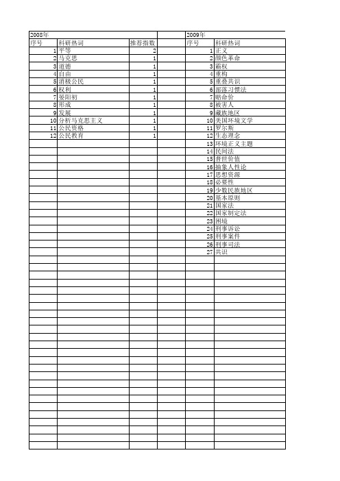 【国家社会科学基金】_正义观念_基金支持热词逐年推荐_【万方软件创新助手】_20140805