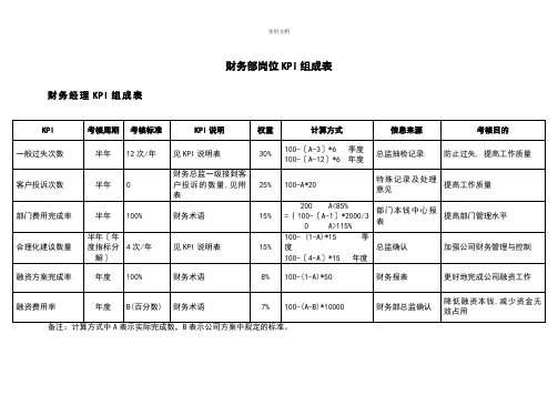 财务部各岗位绩效考核KPI指标大全