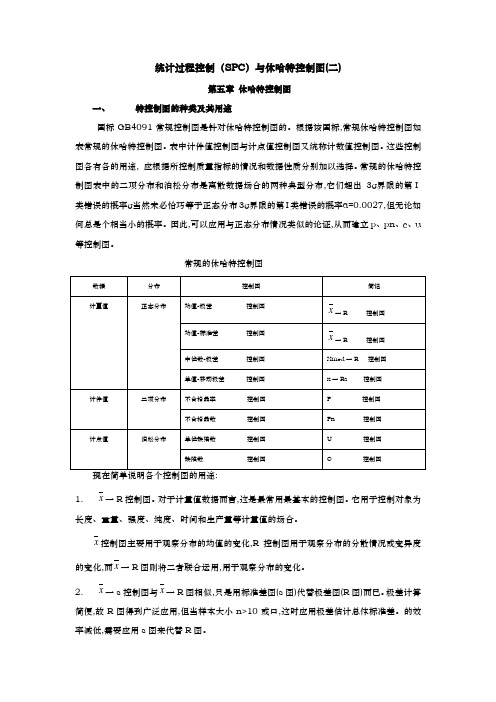 休哈特控制图的介绍