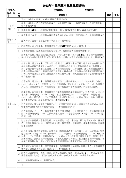 2012年中级职称量化测评表