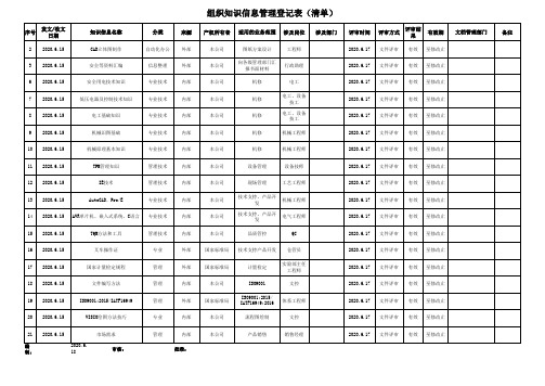 组织知识信息管理清单