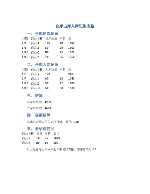 仓库出库入库记账表格