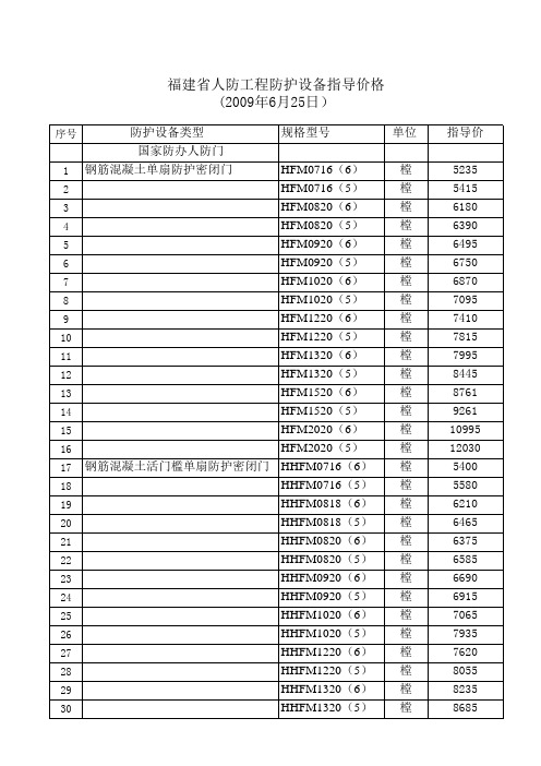 人防工程防护设备市场指导价格(福建省)