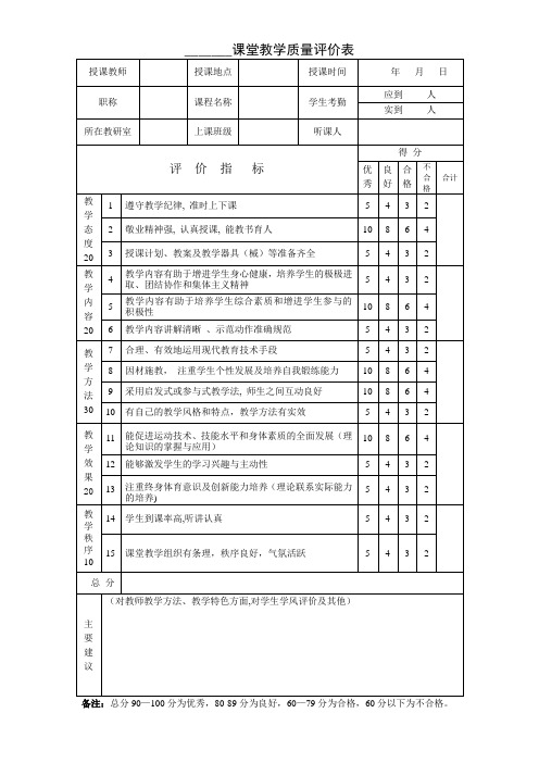 岗前培训教师教学质量评价表