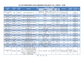 2015年济南市参照公务员法管理单位考试录用工作人员职位一览表