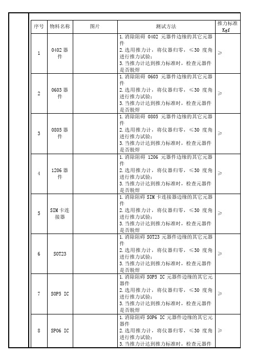 SMT焊接推力检验标准