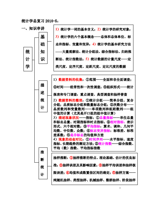 统计学总复习2010-5