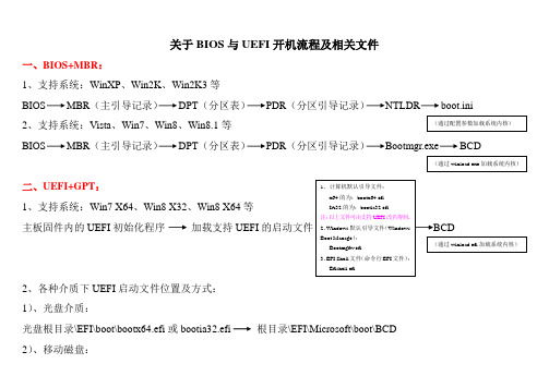 UEFI与BIOS开机流程及相关文件功能.doc