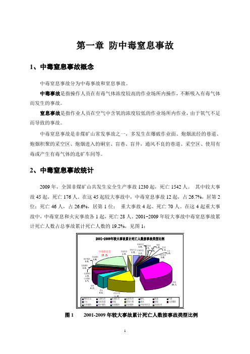 第一章 防中毒窒息事故