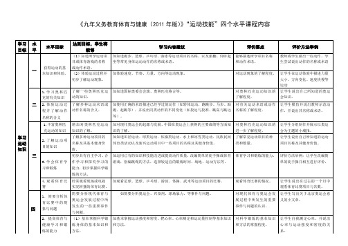 运动技能四个水平内容