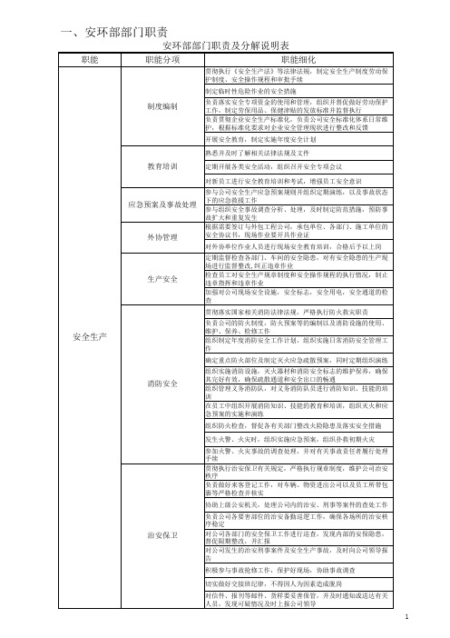 安环部部门职责 修 