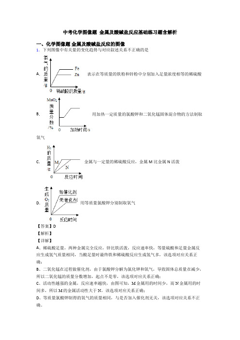 中考化学图像题 金属及酸碱盐反应基础练习题含解析