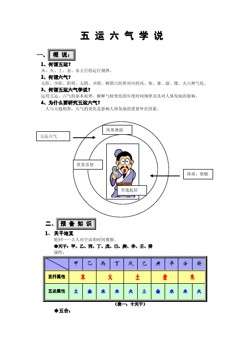 五运六气学说(教参)简单明了