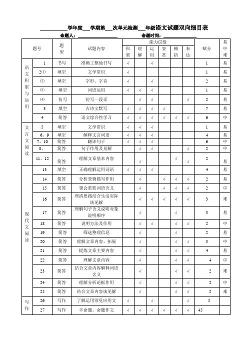 (完整版)语文试题双向细目表模板