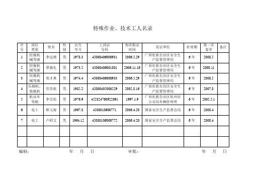 特种作业人员花名册