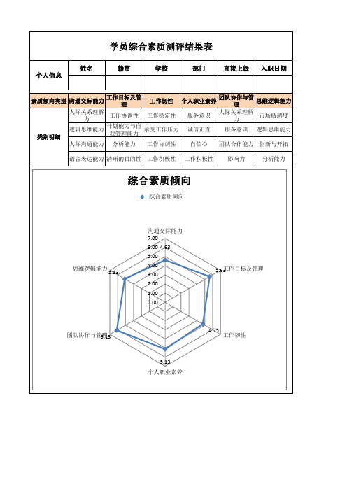 员工综合素质测评表