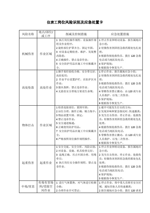 仪表工岗位风险识别及应急处置卡