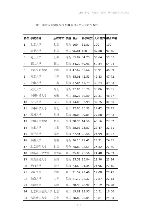 【大学排名】2013年中国大学排行榜100强以及历年录取分数线【志愿填报参考