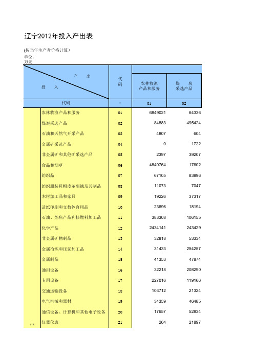 2012年辽宁投入产出表