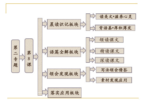 2.8图片两组课件(苏教必修2)(苏教版)