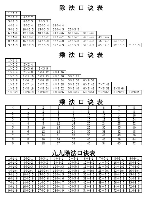 二年级乘除法口诀表